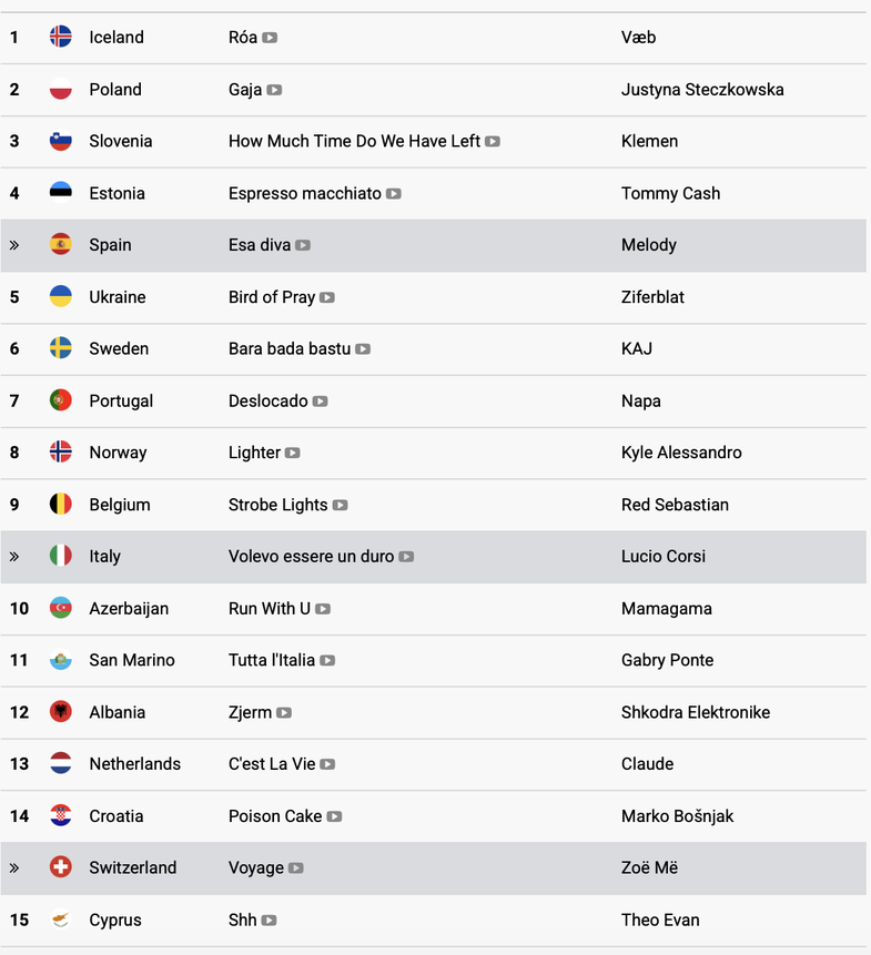 Eurovision 2025: Here's when Albania will perform